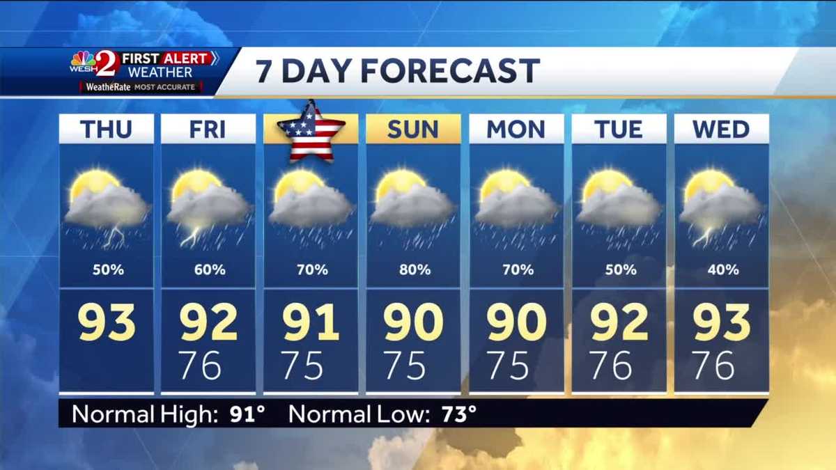 Looking Ahead To Increased Rain Chances