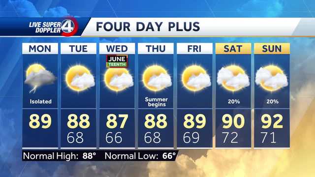 Hot, humid and isolated rain today