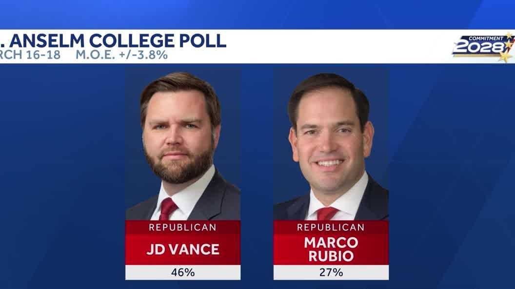 Poll shows Rubio, Buttigieg surging in 208 presidential race in New Hampshire