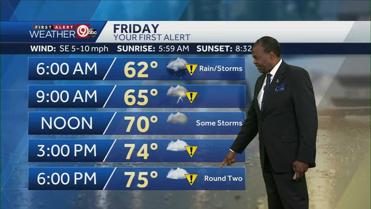 Scattered rain showers, storms possible Friday