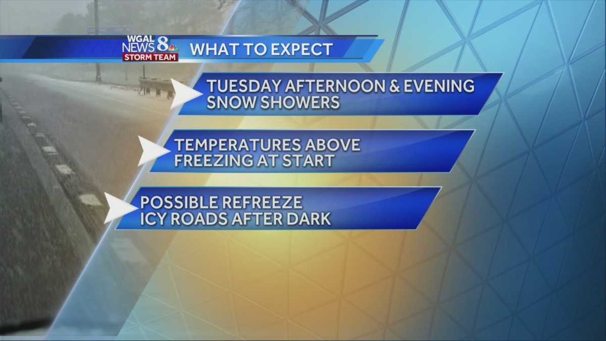 Afternoon, evening snow showers possible on Tuesday