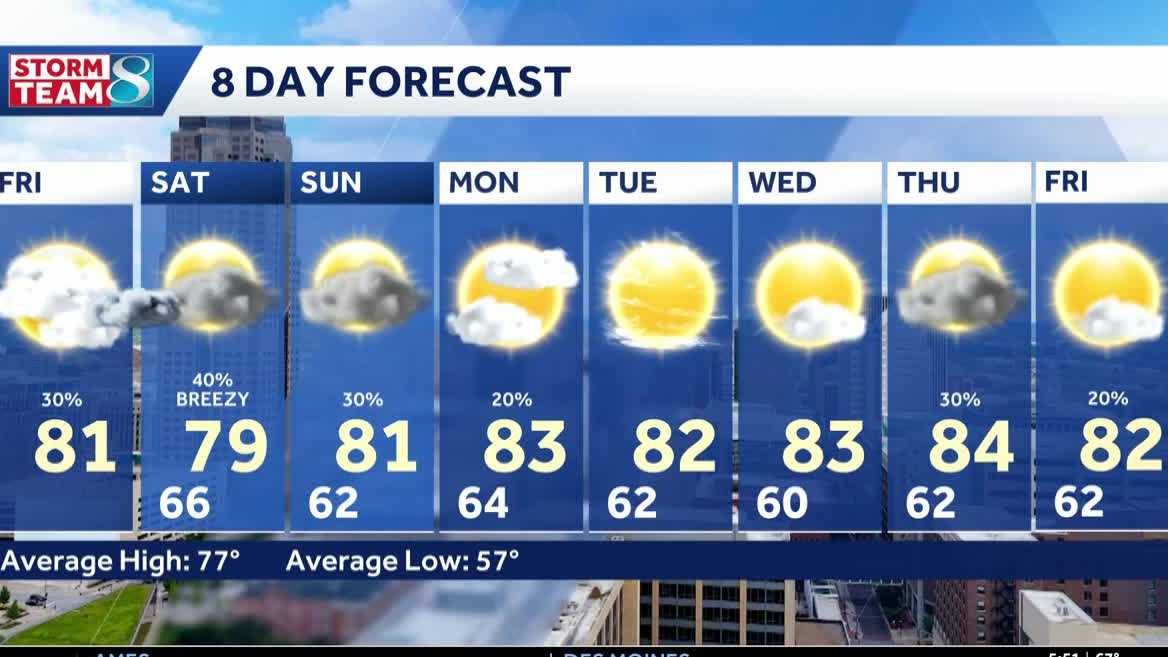 Iowa weather: Rain chances return this weekend as warm temperatures continue