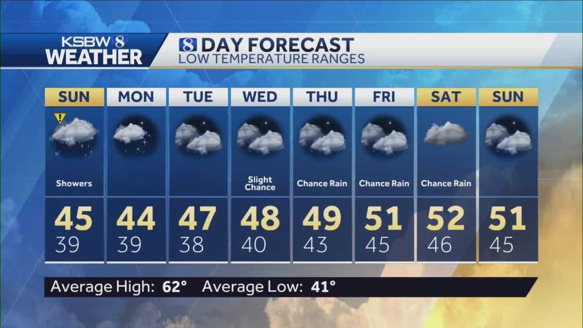Rain likely today with a chance of thunderstorms