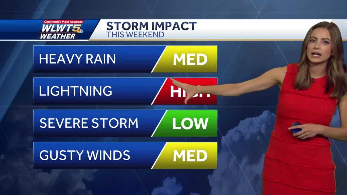 Storms Return Sunday