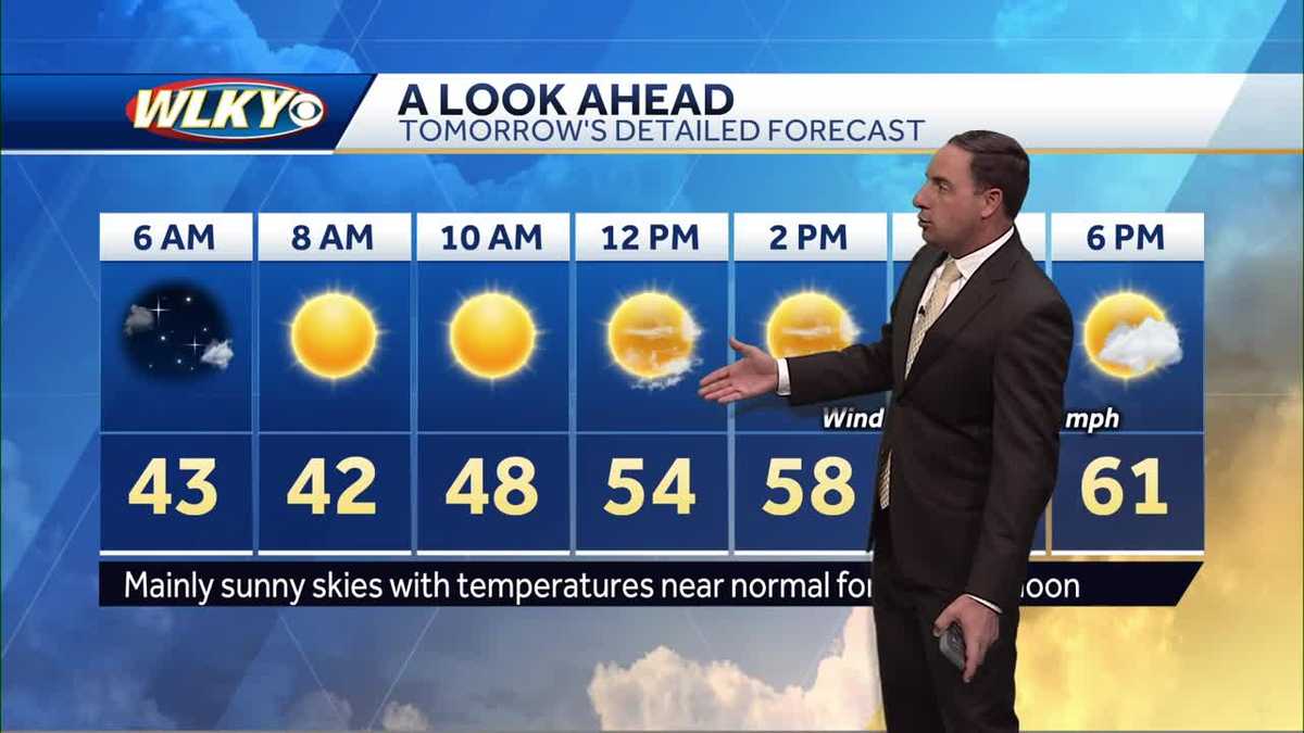 Sunshine and breezy conditions for Monday