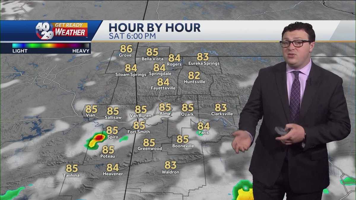 Scattered Showers and Cooler Temperatures Expected This Weekend