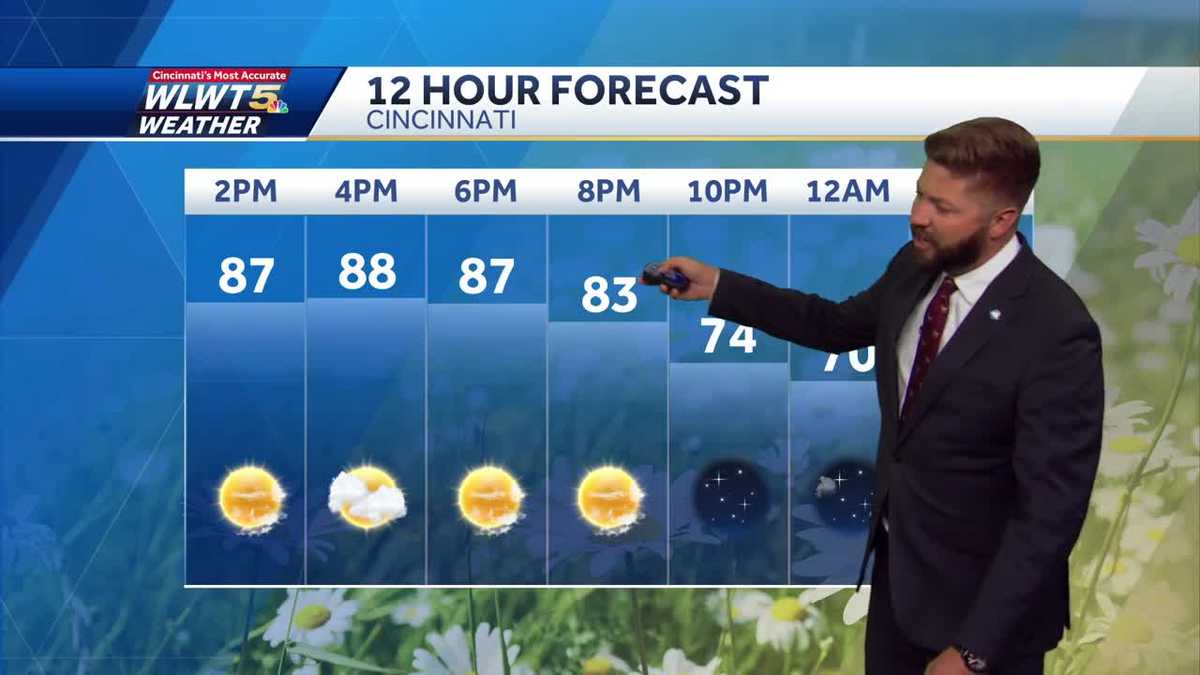 Heating up for the weekend