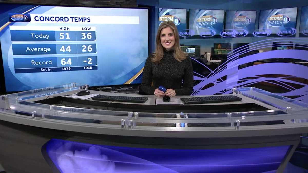 Tracking rain for the end of the weekend