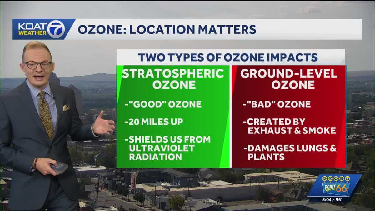 Health alert issued for ozone in Albuquerque until 8 p.m.