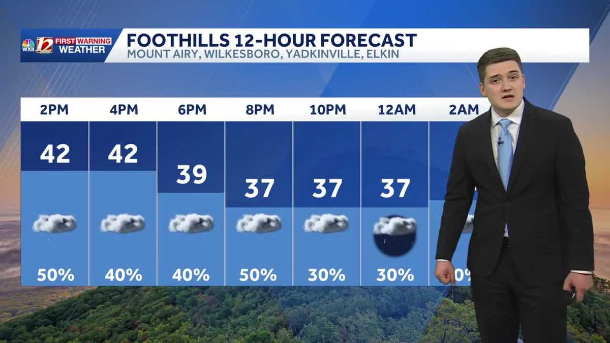 Triad temperatures temporarily tumble | North Carolina showers on Monday