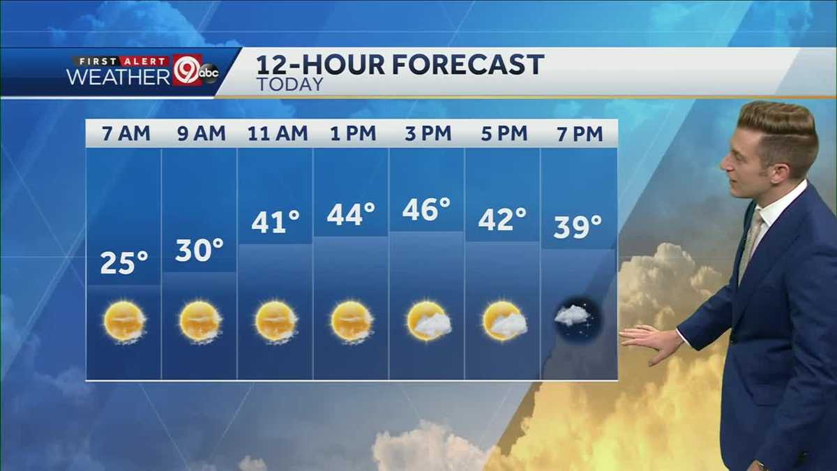 Even with lots of sun, Friday remains chilly