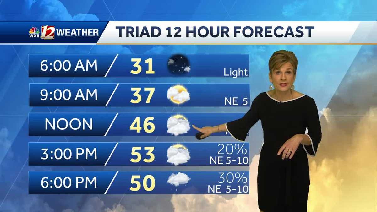 WATCH: Clouds return, rain chance too