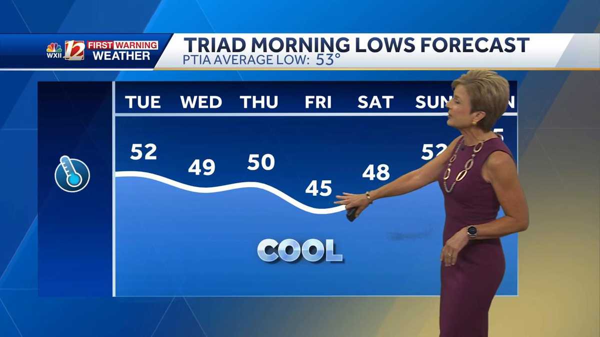 WATCH: Cool nights ahead, dry days