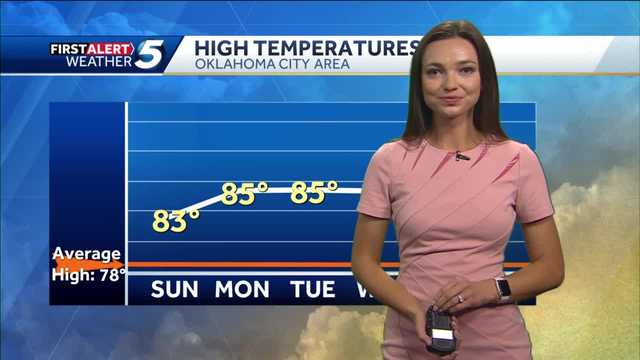 FORECAST: Another Warm Afternoon - Vimarsana News
