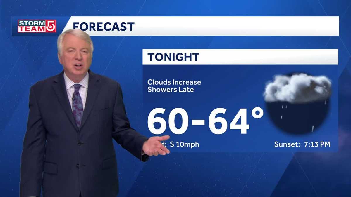 Video: Some early showers Friday, evening storms Saturday