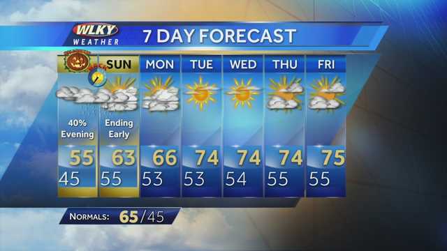 WLKY Oct. 30 overnight weather webcast