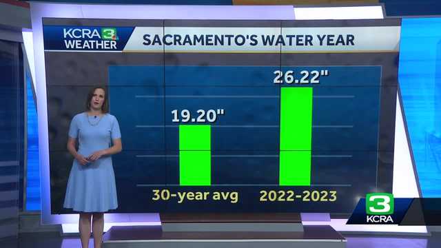 It's a new water year in California. What this winter could bring - Vimarsana News