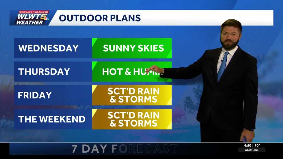 Summer heat before weekend storms for Cincinnati