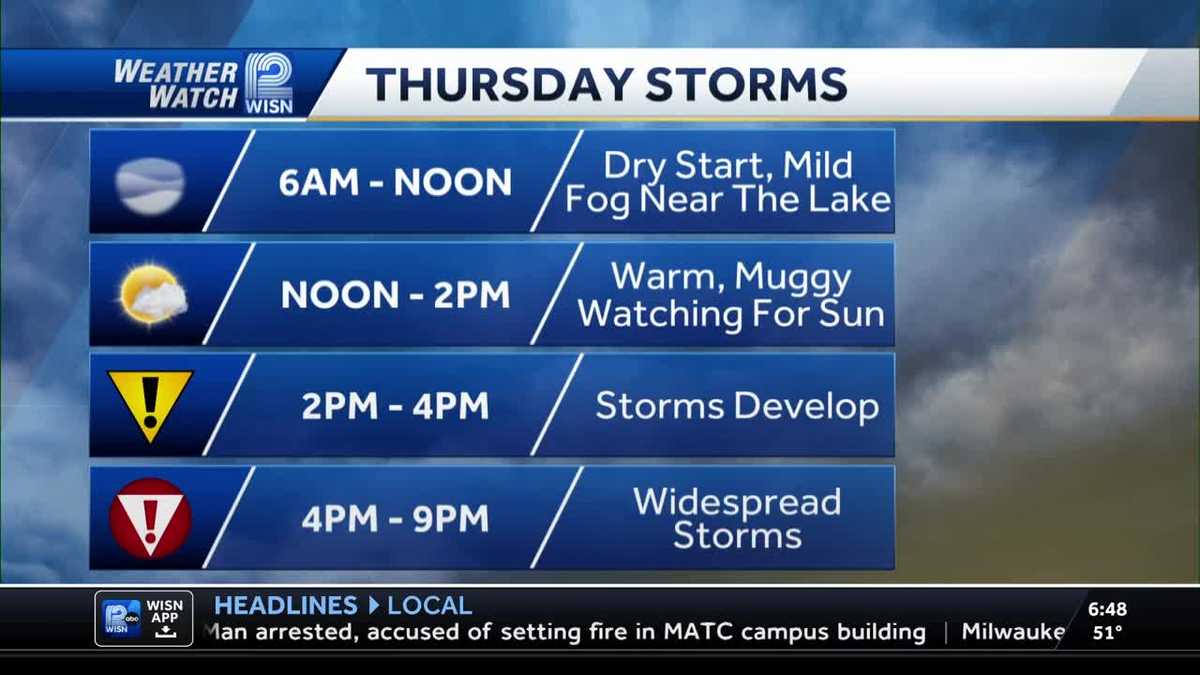 Wisconsin severe weather timeline: When and what to expect