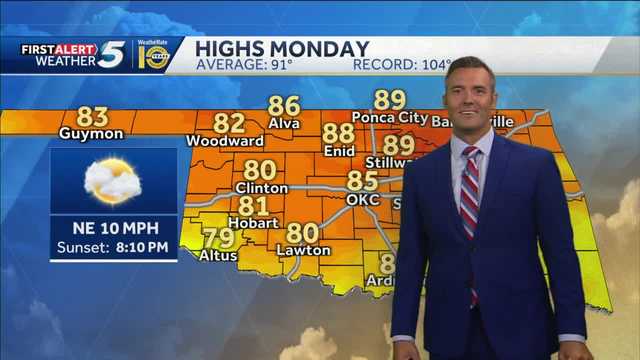 FORECAST: Rain moves out, 90s slowly return - Vimarsana News
