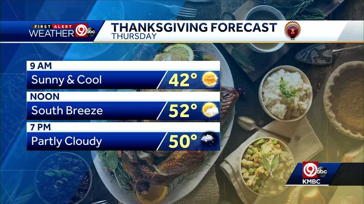 Temperatures to warm through Thanksgiving Day