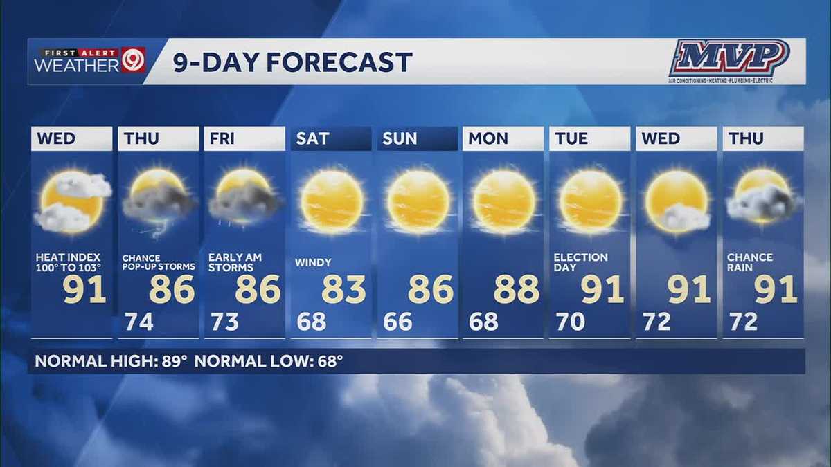 WEATHER BLOG: Hot, humid Wednesday before rain moves in at the end of the week in Kansas City