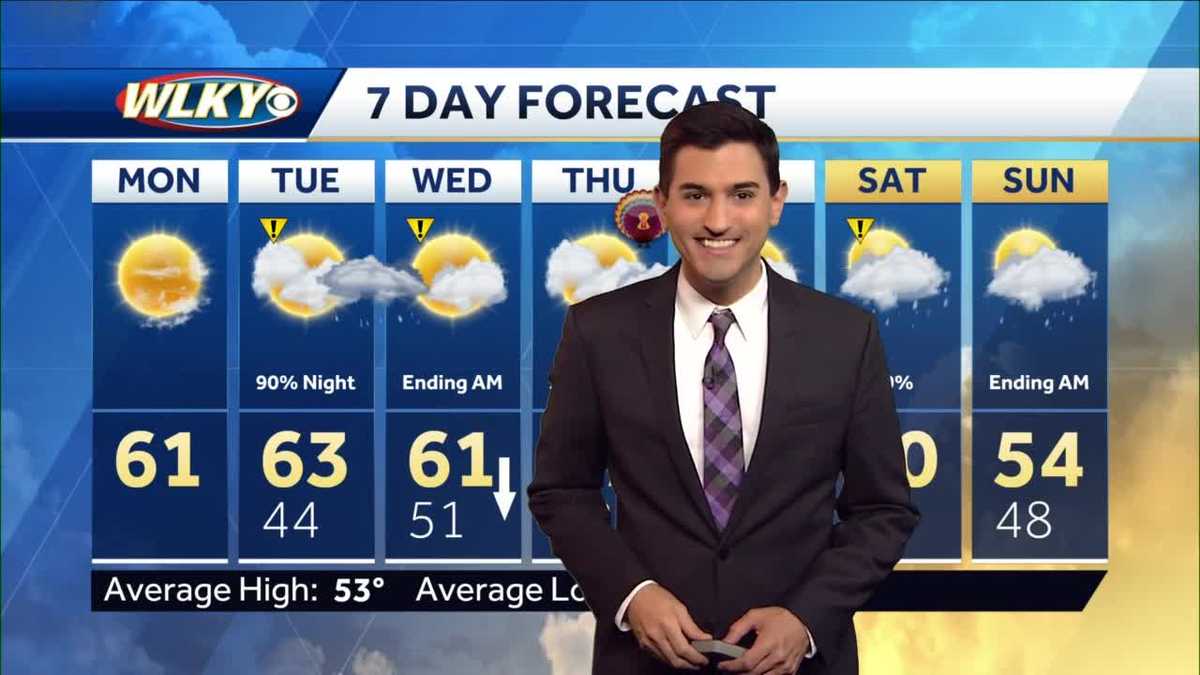 Sunny and mild Monday