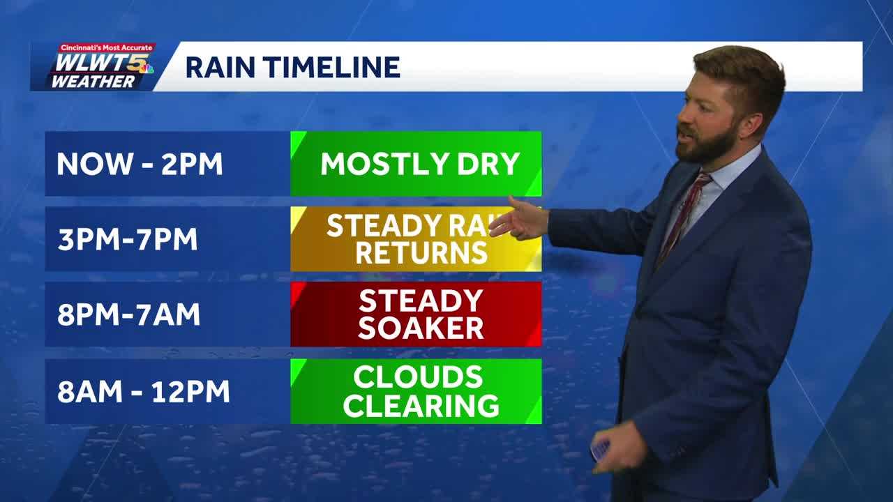 Soaking rains move back in tonight