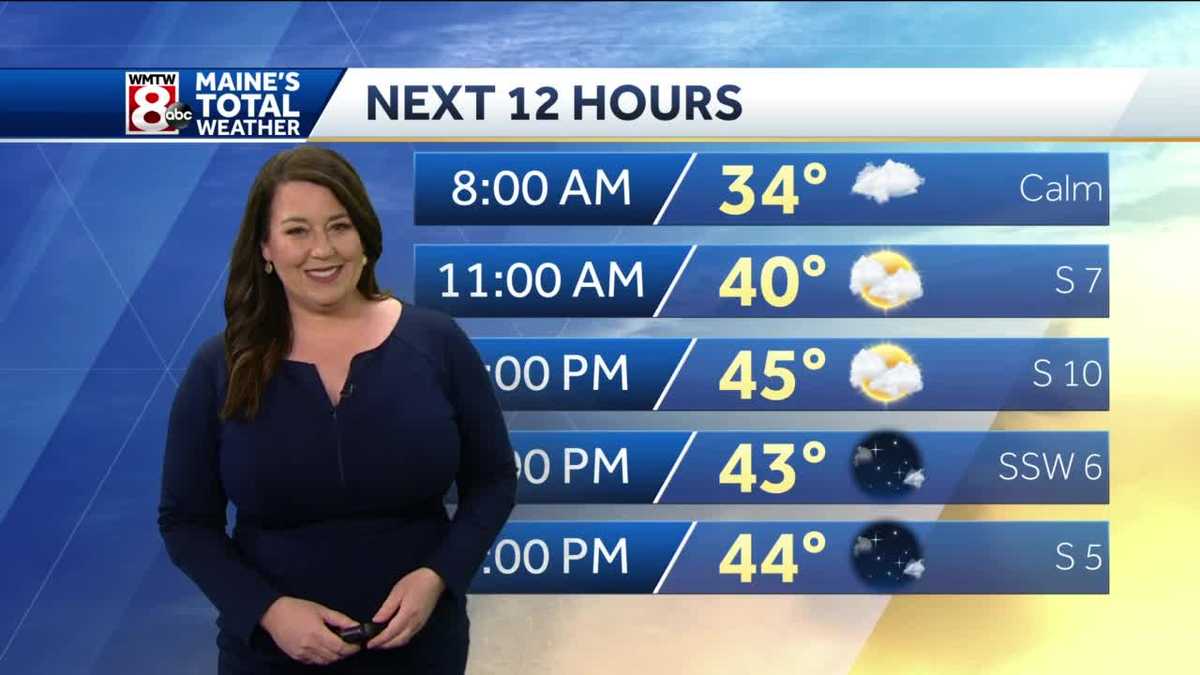 Cool and cloudy today, warmer days just ahead