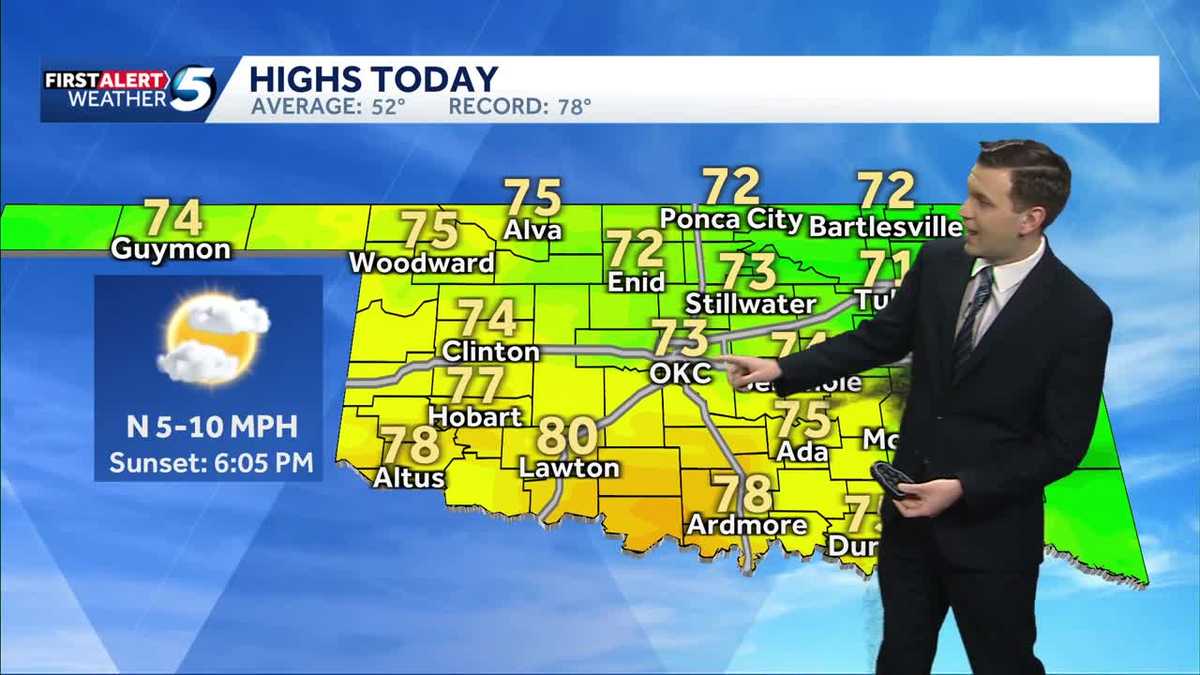 Tracking Warm Weather & Rain Chances