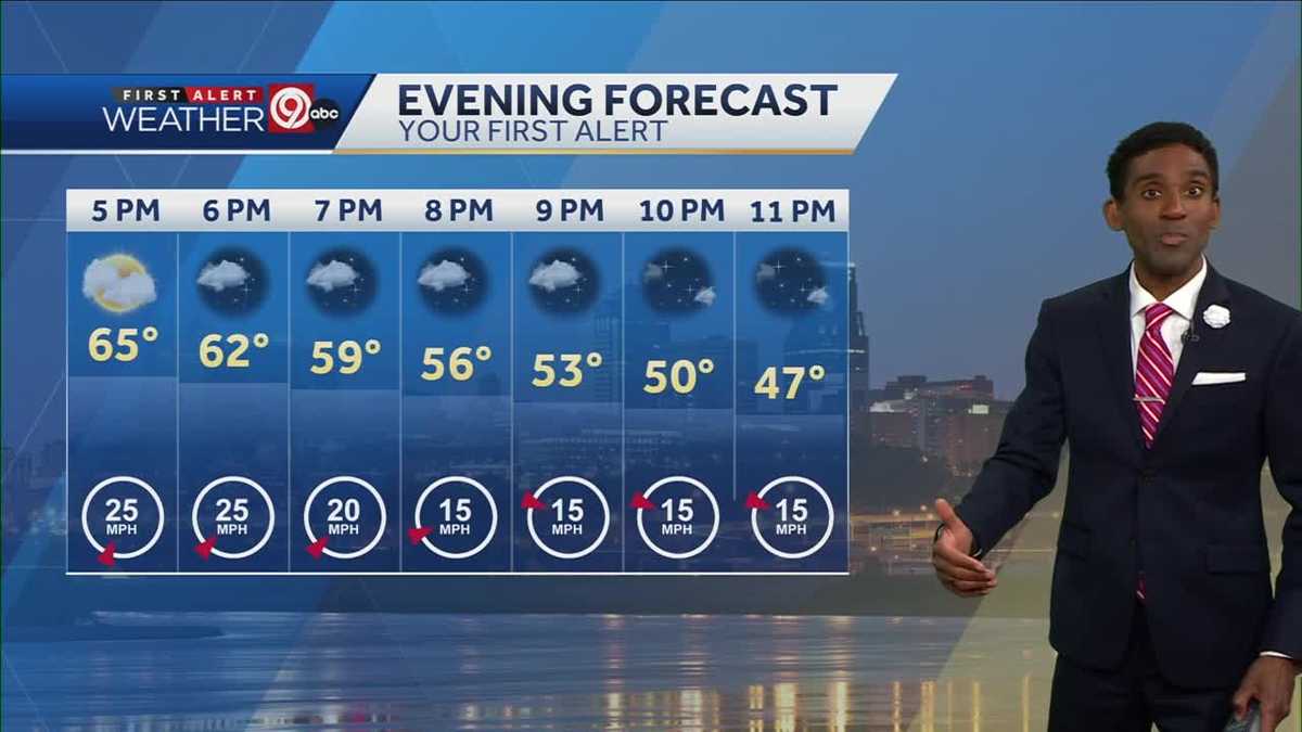 KC's warmer February temps keep rolling