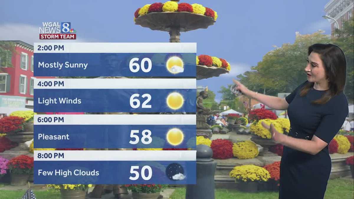 More sunshine, cold nights ahead - WGAL