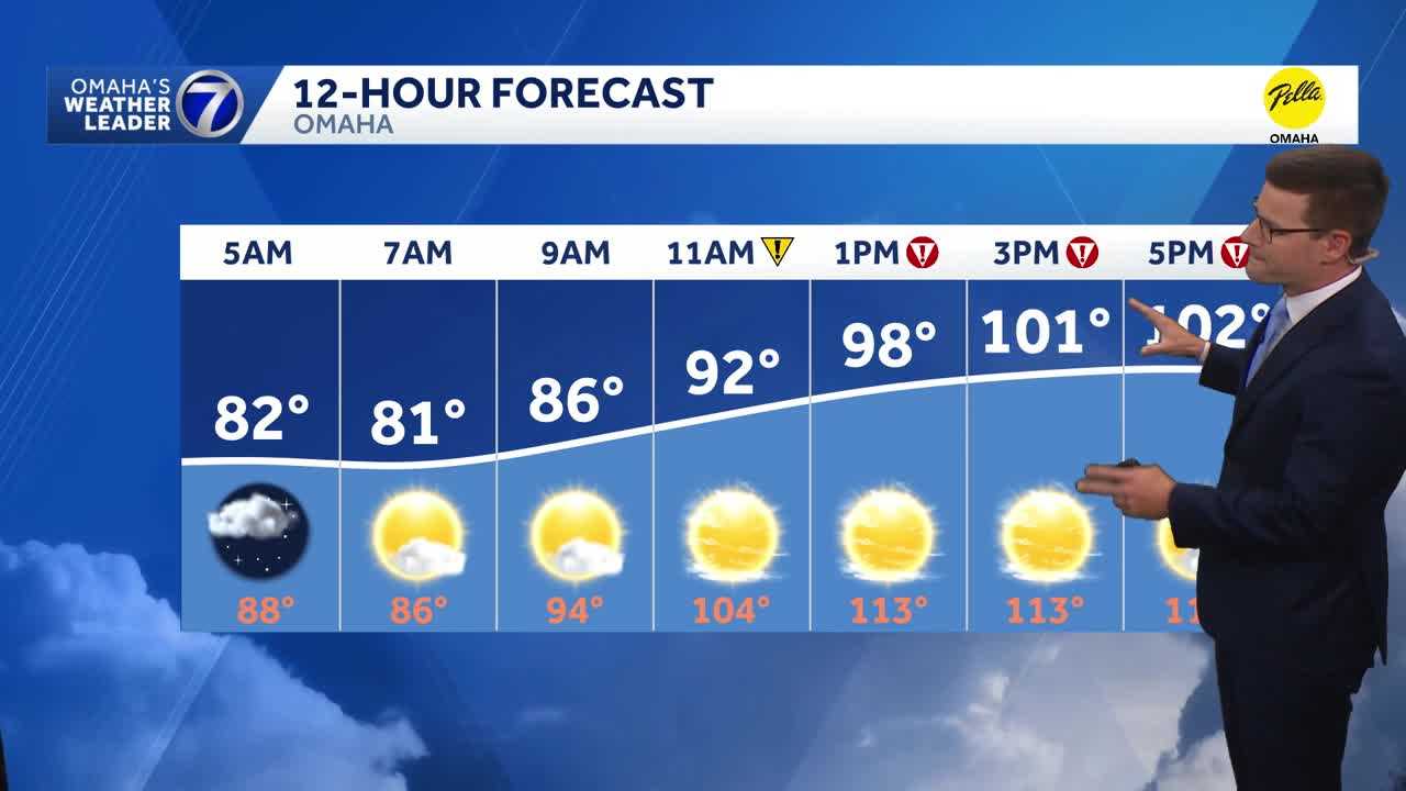One more day of extreme heat Monday in Omaha area