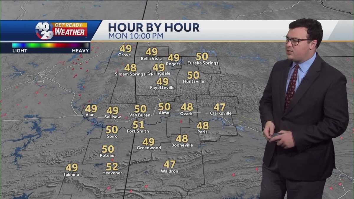 A pleasant day with warm temperatures to start the workweek