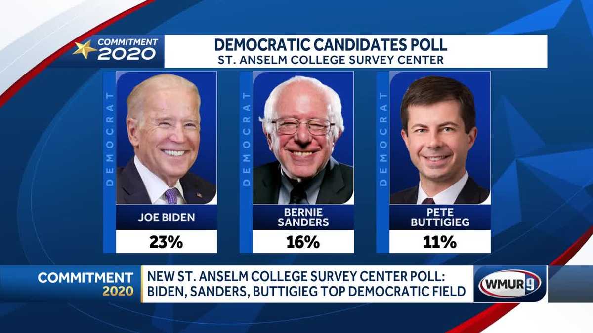 Nh Poll Shows Biden Sanders Maintaining Lead As Buttigieg Makes Surge 