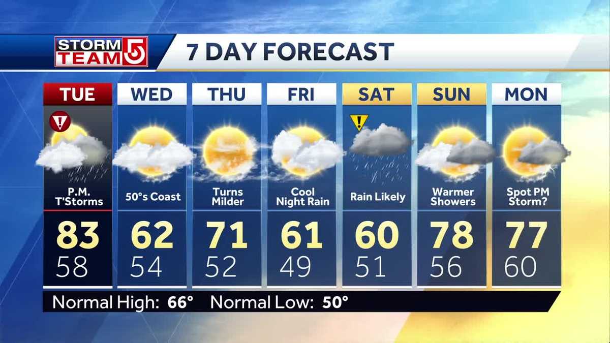 Video: Storm may bring damaging wind, hail