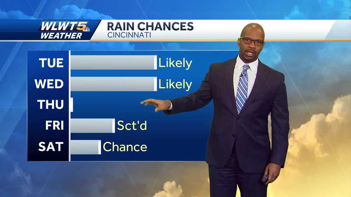 Another Round Of Rain Tuesday