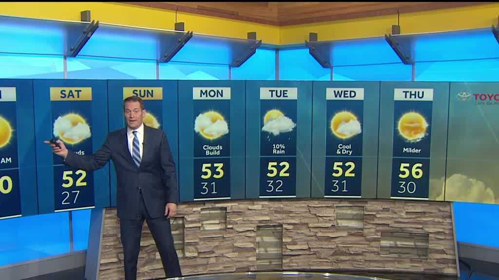 Mild weather this weekend