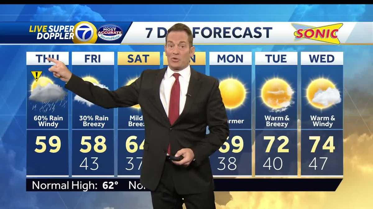 Unsettled weather to wrap up the work week