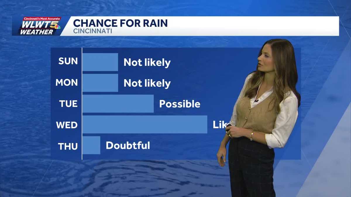 Rain chances ramp up for Cincinnati next week