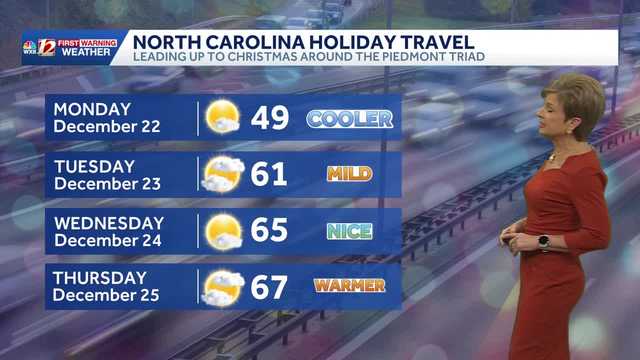 Cooler Monday then warming up toward Christmas