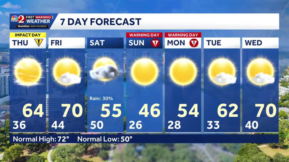 Freezing temps continue in Central Florida ahead of dangerously cold weekend