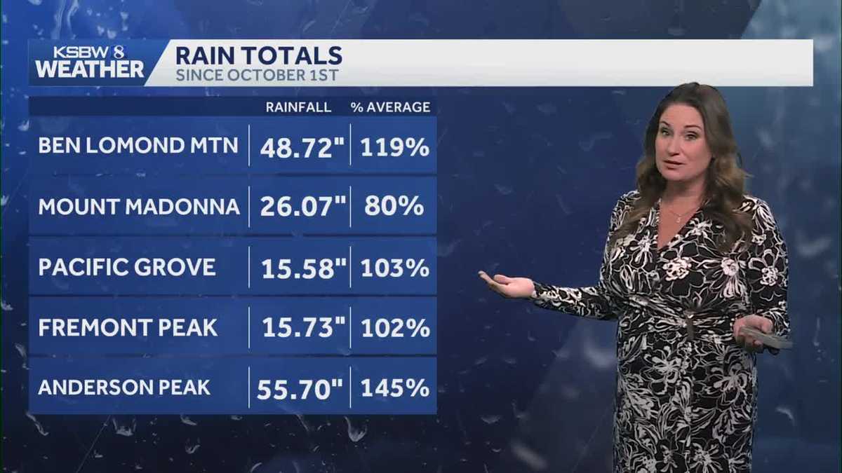 Cooler temperatures and gusty winds forecast through Thursday