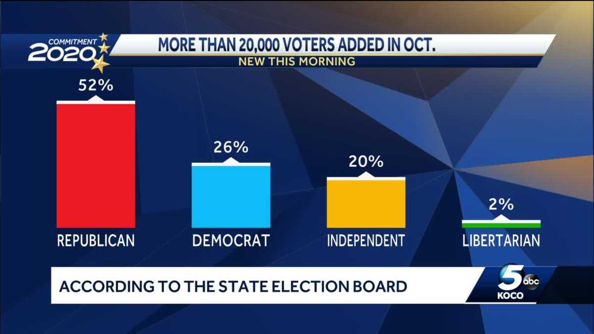 NOVEMBER ELECTIONS: Friday is last day to register to vote in Nov. 3 ...