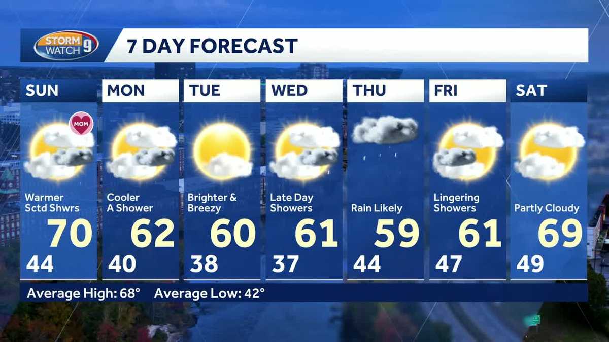Video: Warmer with scattered showers for Mother's Day