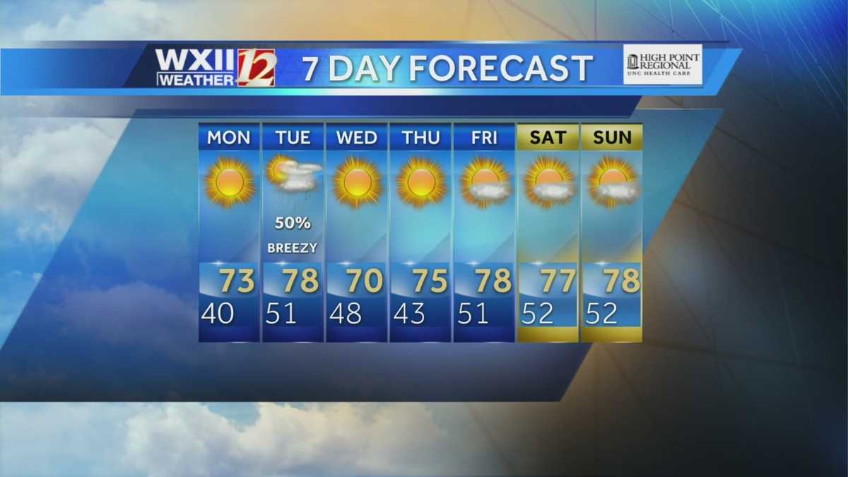 7-Day Weather Forecast what is the forecast for monday
