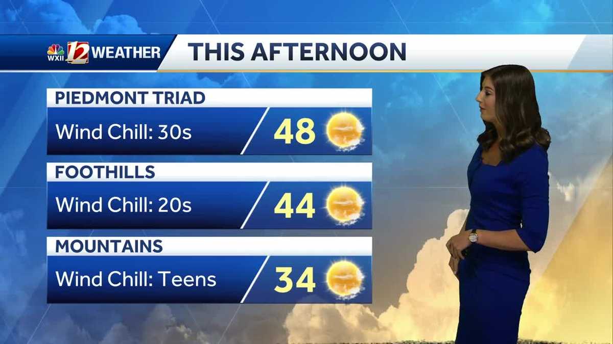 WATCH: Sunny but Cold & Brisk Day, Hard Freeze Tonight