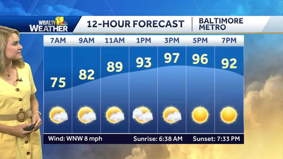 Maryland weather: Sunny, temps near 100 on Labor Day