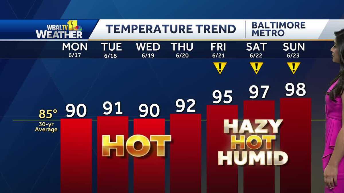 Temperatures in the 90s all week