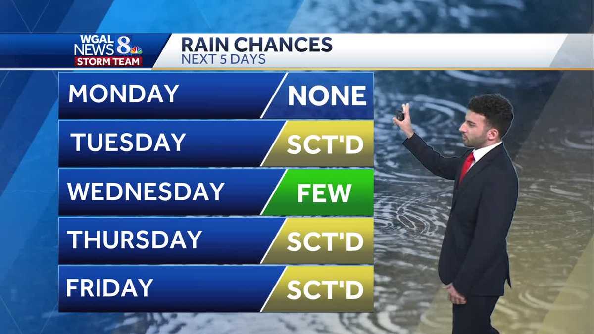 Mostly cloudy and warm start to the work week; unsettled pattern ...